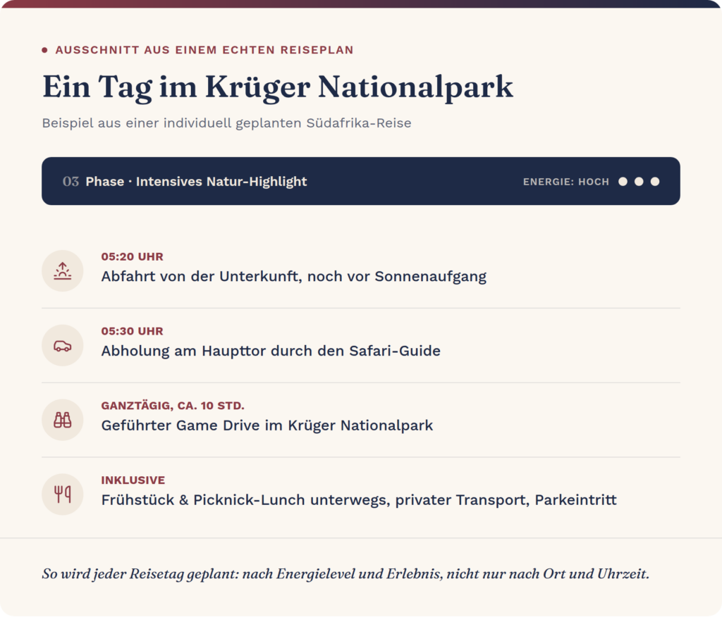 Ausschnitt aus einem echten Reiseplan: Ein Tag im Krüger Nationalpark mit Zeitplan für Safari-Abfahrt, Abholung, Game Drive und Verpflegung